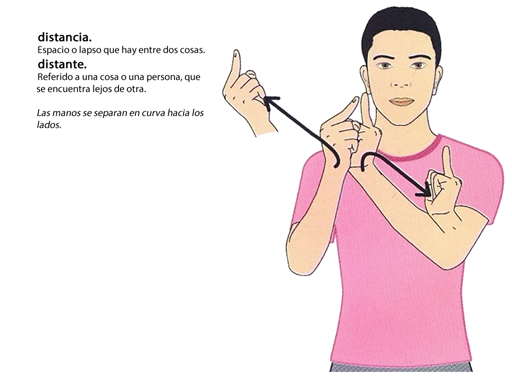 DISTANCIA - DISTANTE